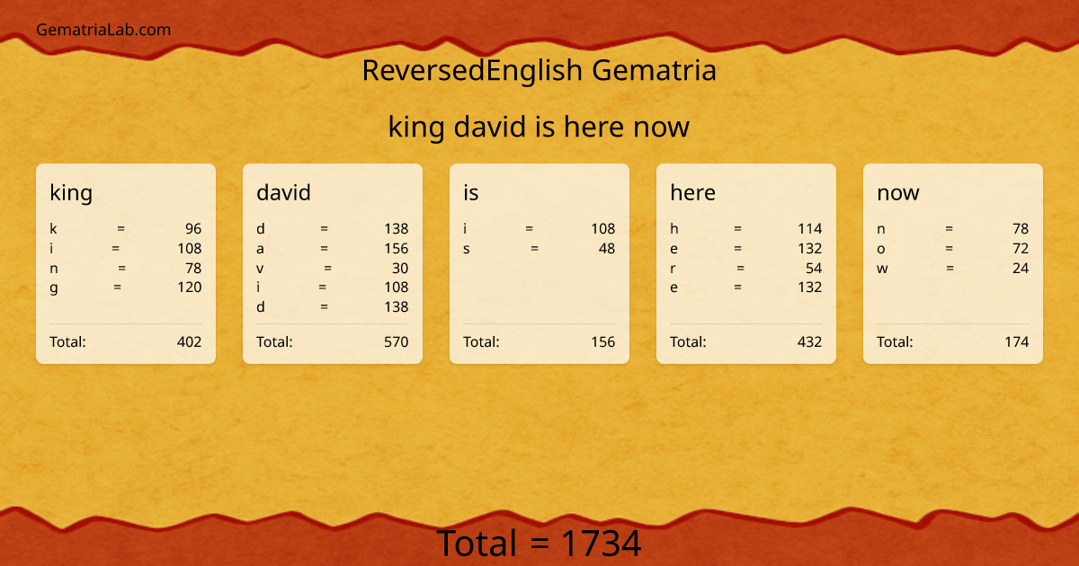 king david is here now in reversedEnglish Gematria